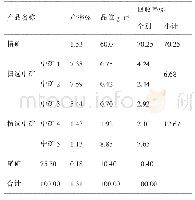 表8 开路三段精选、扫选试验结果