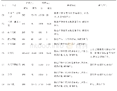 表1 铨水矿区断裂构造特征表