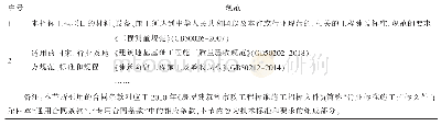 表1××项目招标文件评分标准和要求