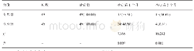 《表2 不同时间痰液细菌检测阳性率对比》