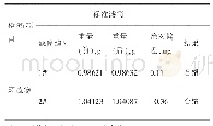 《表1 颗粒物检测质控结果》