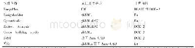 《表1 当前常用的基于BIM的能耗分析软件》