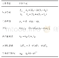 表2 纳米流体热物性参数的计算公式[16]
