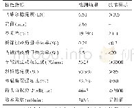 《表7 OGFC-13性能指标》