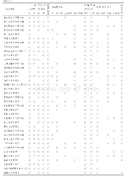 《表1 42所“双一流”高校图书馆数字文献揭示与服务情况》