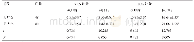 表1 两组护理前后VAS、JOA评分比较(±s，分)