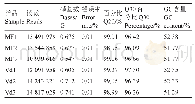 《表1 数据产出质量情况 (平均)》