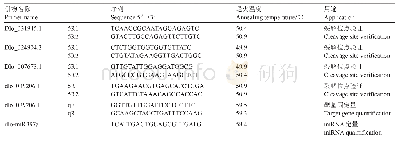 《表1 龙眼miR397靶基因裂解位点验证及qPCR引物》