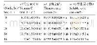 《表6 不同浓度硒处理后甜樱桃果实营养品质的影响》