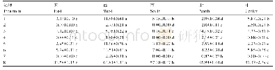 《表9 树体不同方位冻害后无效果比率》
