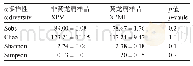 《表3 黄龙病菌侵染及非侵染柑橘根系样品丛枝菌根α多样性指数》