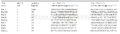 《表3 甜樱桃基因组测序结果中用于甜樱桃指纹图谱构建的多态性SSR信息》