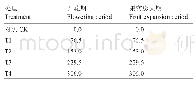 《表2 不同处理的施钾量（以K2O计）》