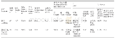 《表1‘剑丰’植物学特征：耐寒早实丰产核桃新品种&#039;剑丰&#039;的选育》
