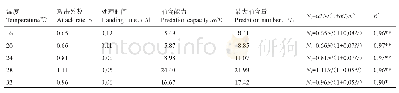 《表1 等钳蠊螨对椭圆食粉螨捕食功能反应》