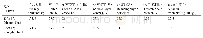 《表2‘青粉1号’粉蕉与对照品种果实主要经济性状比较》