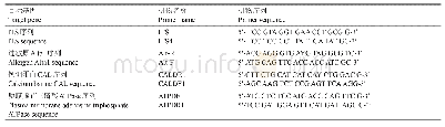 《表1 引物序列：甘肃省樱桃黑斑病病原菌的分离及鉴定》