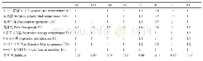表4‘冬枣’优生区区划因子的判断矩阵和权重