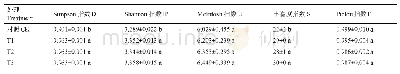 《表4 不同处理对土壤微生物功能多样性指数的影响》