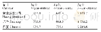 《表2‘黄金蜜桃1号’与对照品种产量比较》