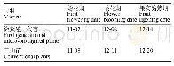 《表1 微繁殖一代苗和普通苗物候期的比较》