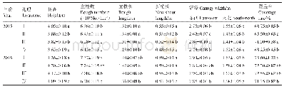 《表1 留果量对‘丽嘎拉’苹果树体生长量的影响》