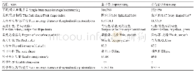 表2‘金苹芒’和‘紫花芒’果实特性比较