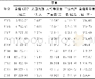 《表1 陕西省2005—2014用电量及影响因素数据统计》