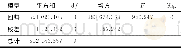《表3 方差分析Table 3 Analysis of variance》