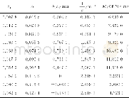 《表1 α=0.05时SMA梁的计算参数》