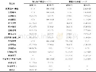 《表3 消化科分离常见非发酵细菌的耐药分析 (耐药率/%) Table 3 Resistance analysis of common non-fermentative bacteria separa