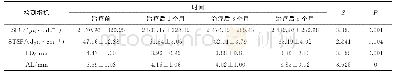 《表3 17例牙周病患者治疗前后SPC、STSP、PD以及AL水平变化比较Table 3 Comparison of SPC, STSP, PD and AL levels of 17periodon
