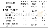 《表6‘豫西脂尾羊’氨基酸评分Table 6 Essential amino acid scores of Yuxi Fat-tailed sheep》