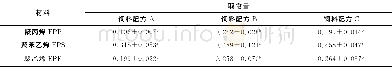 《表1 黄粉虫在不同饲料配方下取食泡沫塑料量》