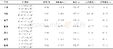 《表2 新月形沙丘的形态特征参数值 (2014, 2015年) Table 2 Barchan dune morphology parameter values (2014, 2015)》