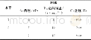 《表2 试验因素及水平Table 2 Factors and levels of experiment》