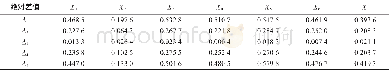 《表4 种植密度与各性状因子的绝对差值》