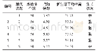 《表2 继代次数对苦水玫瑰丛生芽增殖诱导的影响》