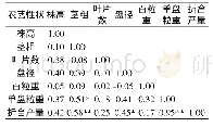 《表4 参试油葵品种主要农艺性状及产量间的相关性》