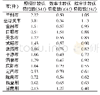 《表2 甘肃省各市（州）蔬菜比较优势指数》