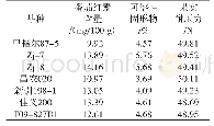 《表4 参试加工型番茄品种的加工特性》