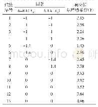 表2 中心组合试验设计与结果