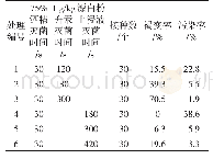 《表1 不同灭菌剂及处理时间对外植体的灭菌效果》