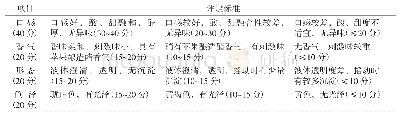 《表2 感官评价标准：甜味剂对苹果醋饮料感官质量的影响》