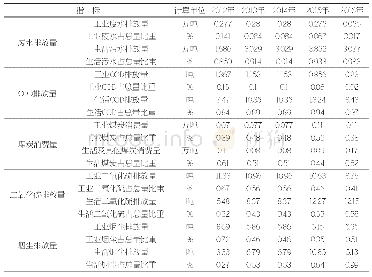 《表1 儒林村“三废”排放情况》