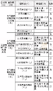 表1 天津市城市水代谢系统安全评价指标体系Tab.1 Safety evaluation index system of urban water metabolism system in Tianjin