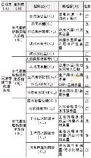 《表1 天津市城市水代谢系统安全评价指标体系Tab.1 Safety evaluation index system of urban water metabolism system in Tianj