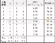 《表2 正交试验结果Tab.2 Results of orthogonal test》