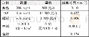 《表2 运行成本Tab.2 Running cost》