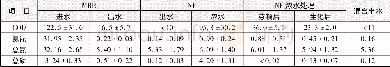 《表1 Run4的运行效果Tab.1 Performance of Run4》